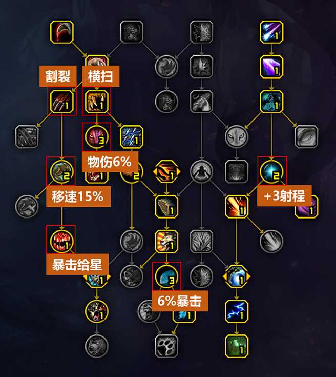 魔兽世界10.0猫德大米天赋加点建议_http://www.abetid.com_游戏攻略_第1张