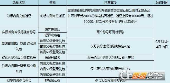 幻想神域手游中的内测称号如何领取_http://www.abetid.com_游戏攻略_第1张