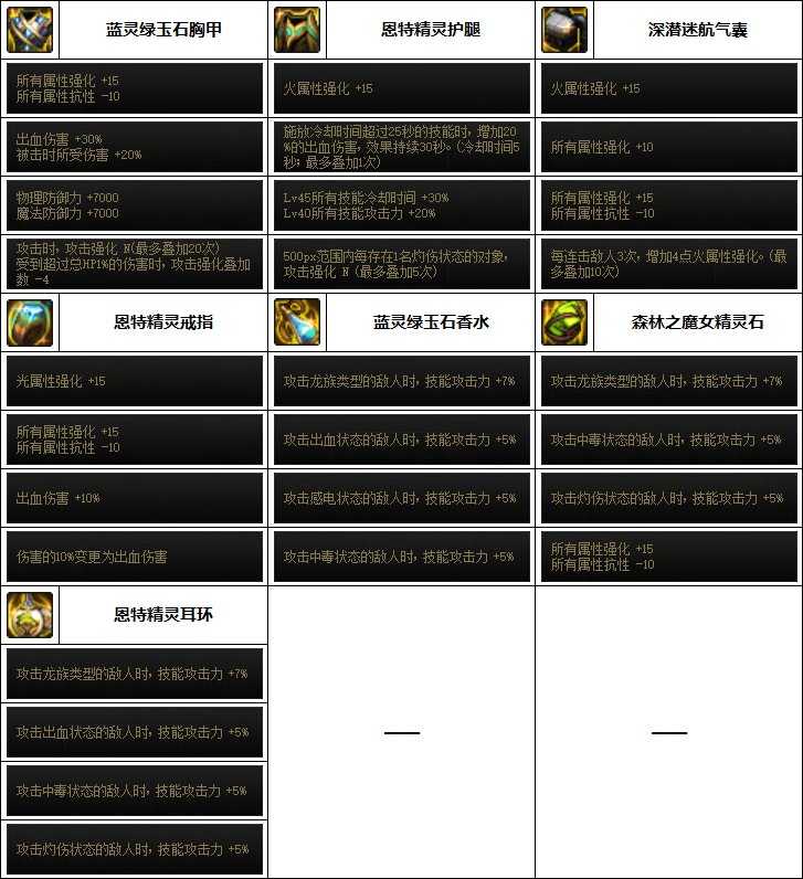 dnf刺客110最强装备搭配_游戏攻略_第6张_ab游戏 dnf刺客110最强装备搭配_http://www.abetid.com_游戏攻略_第6张