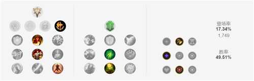 lol12.15上单瑟提出装攻略_http://www.abetid.com_游戏攻略_第2张