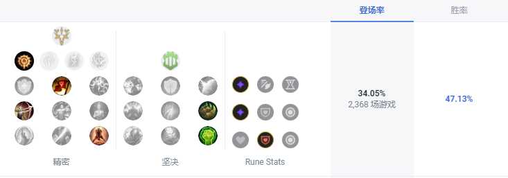 LOLS13鳄鱼天赋推荐_http://www.abetid.com_游戏攻略_第2张