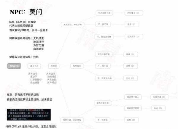 一梦江湖浮生星旅莫问结局一览_http://www.abetid.com_游戏攻略_第1张