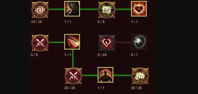 暗黑破坏神:不朽猎魔人巅峰点数分配_游戏攻略_第2张_ab游戏 暗黑破坏神:不朽猎魔人巅峰点数分配_http://www.abetid.com_游戏攻略_第2张