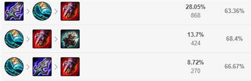lol12.15上单瑟提出装攻略_http://www.abetid.com_游戏攻略_第4张
