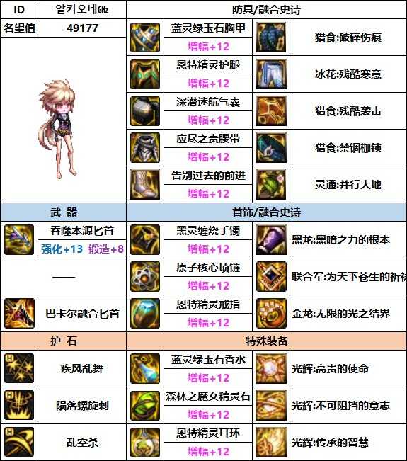 dnf刺客110最强装备搭配_游戏攻略_第5张_ab游戏 dnf刺客110最强装备搭配_http://www.abetid.com_游戏攻略_第5张