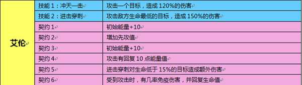 魔灵幻想艾伦评测_http://www.abetid.com_游戏攻略_第2张