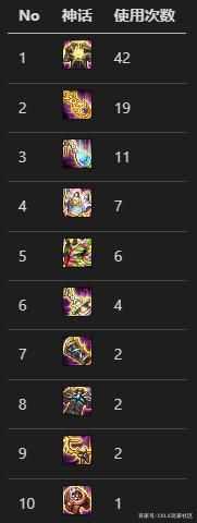 DNF110刺客装备搭配方法_游戏攻略_第2张_ab游戏 DNF110刺客装备搭配方法_http://www.abetid.com_游戏攻略_第2张