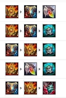 LOL洛怎么操作_http://www.abetid.com_游戏攻略_第12张