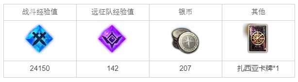 命运方舟赛利亚的礼物任务攻略_游戏攻略_第1张_ab游戏 命运方舟赛利亚的礼物任务攻略_http://www.abetid.com_游戏攻略_第1张