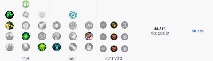 LOLS13大树天赋推荐_游戏攻略_第2张_ab游戏 LOLS13大树天赋推荐_http://www.abetid.com_游戏攻略_第2张