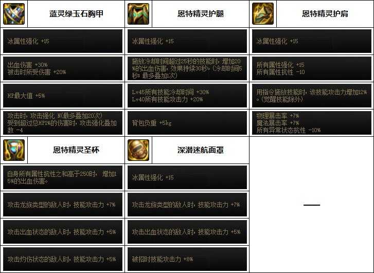 dnf刺客110最强装备搭配_游戏攻略_第4张_ab游戏 dnf刺客110最强装备搭配_http://www.abetid.com_游戏攻略_第4张