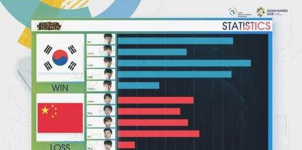 LOL8月28日亚运会中韩大战比赛详解_游戏攻略_第3张_ab游戏 LOL8月28日亚运会中韩大战比赛详解_http://www.abetid.com_游戏攻略_第3张