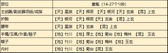 天涯明月刀手游从龙琅纹玩法攻略_游戏攻略_第6张_ab游戏 天涯明月刀手游从龙琅纹玩法攻略_http://www.abetid.com_游戏攻略_第6张