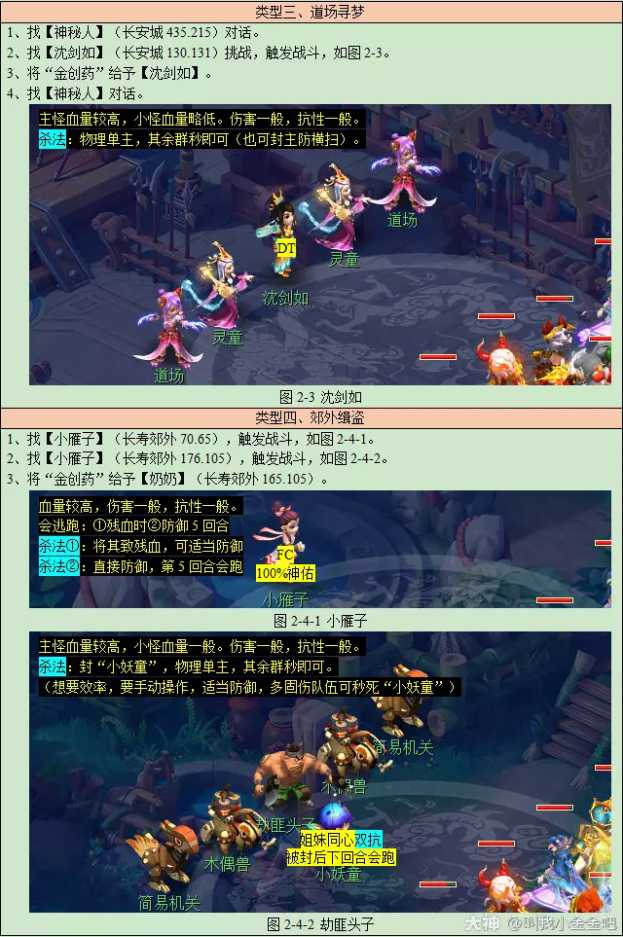 梦幻西游寻梦追忆攻略2023版本_http://www.abetid.com_游戏攻略_第4张