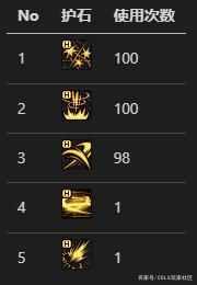 DNF110刺客装备搭配方法_游戏攻略_第4张_ab游戏 DNF110刺客装备搭配方法_http://www.abetid.com_游戏攻略_第4张