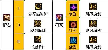 dnf巴卡尔剑宗护石选择_http://www.abetid.com_游戏攻略_第3张