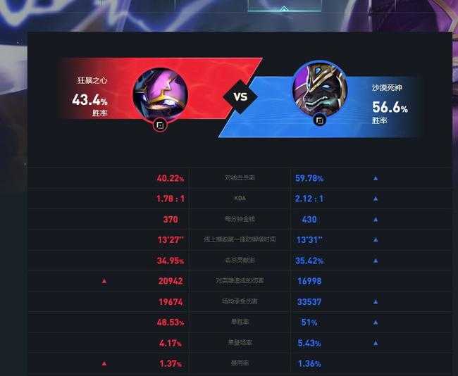 LOL谁打凯南好打_http://www.abetid.com_游戏攻略_第2张