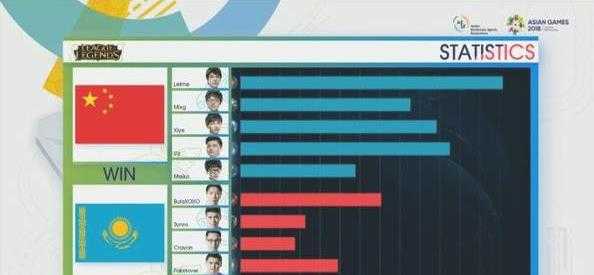 LOL8月28日亚运会中韩大战比赛详解_游戏攻略_第2张_ab游戏 LOL8月28日亚运会中韩大战比赛详解_http://www.abetid.com_游戏攻略_第2张