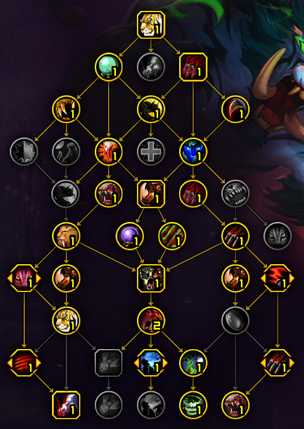 魔兽世界10.0猫德大米天赋加点建议_http://www.abetid.com_游戏攻略_第3张