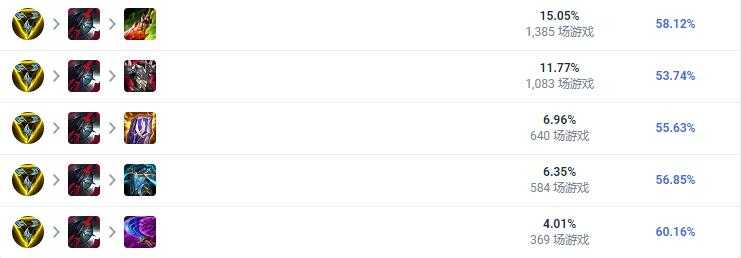 LOL2023纳尔出装推荐_游戏攻略_第2张_ab游戏 LOL2023纳尔出装推荐_http://www.abetid.com_游戏攻略_第2张