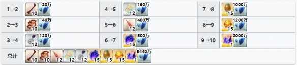 fgo雅克德莫莱材料需求一览_http://www.abetid.com_游戏攻略_第3张