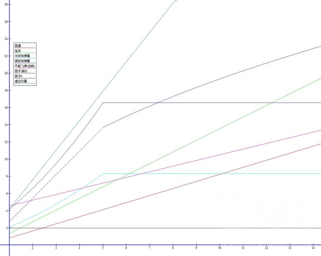 魔兽世界10.0奥法aoe手法介绍_http://www.abetid.com_游戏攻略_第2张