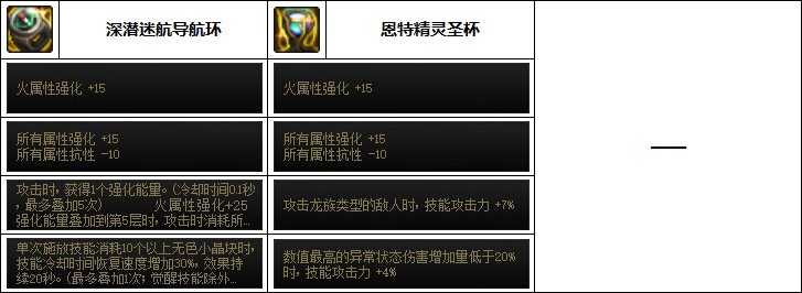 dnf刺客110最强装备搭配_游戏攻略_第2张_ab游戏 dnf刺客110最强装备搭配_http://www.abetid.com_游戏攻略_第2张