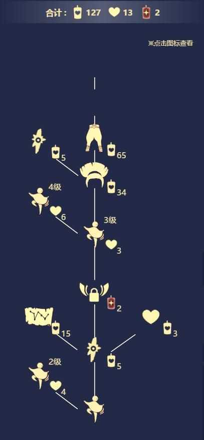 光遇7.15复刻先祖兑换图解析_游戏攻略_第2张_ab游戏 光遇7.15复刻先祖兑换图解析_http://www.abetid.com_游戏攻略_第2张