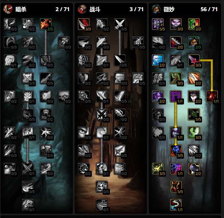 魔兽世界wlk前夕敏锐贼天赋加点技巧_http://www.abetid.com_游戏攻略_第1张