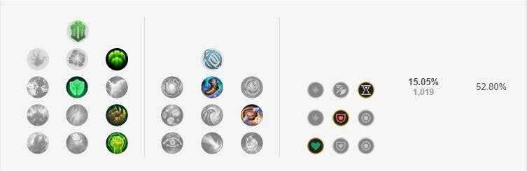 LOLS11布隆符文加点_http://www.abetid.com_游戏攻略_第2张