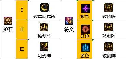 dnf巴卡尔剑宗护石选择_http://www.abetid.com_游戏攻略_第2张