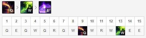 LOL10.2上单奶妈玩法技巧分享_http://www.abetid.com_游戏攻略_第6张