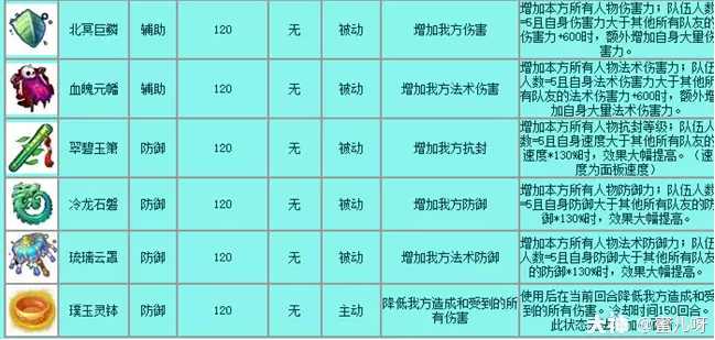 梦幻西游法宝的详细介绍_http://www.abetid.com_游戏攻略_第10张