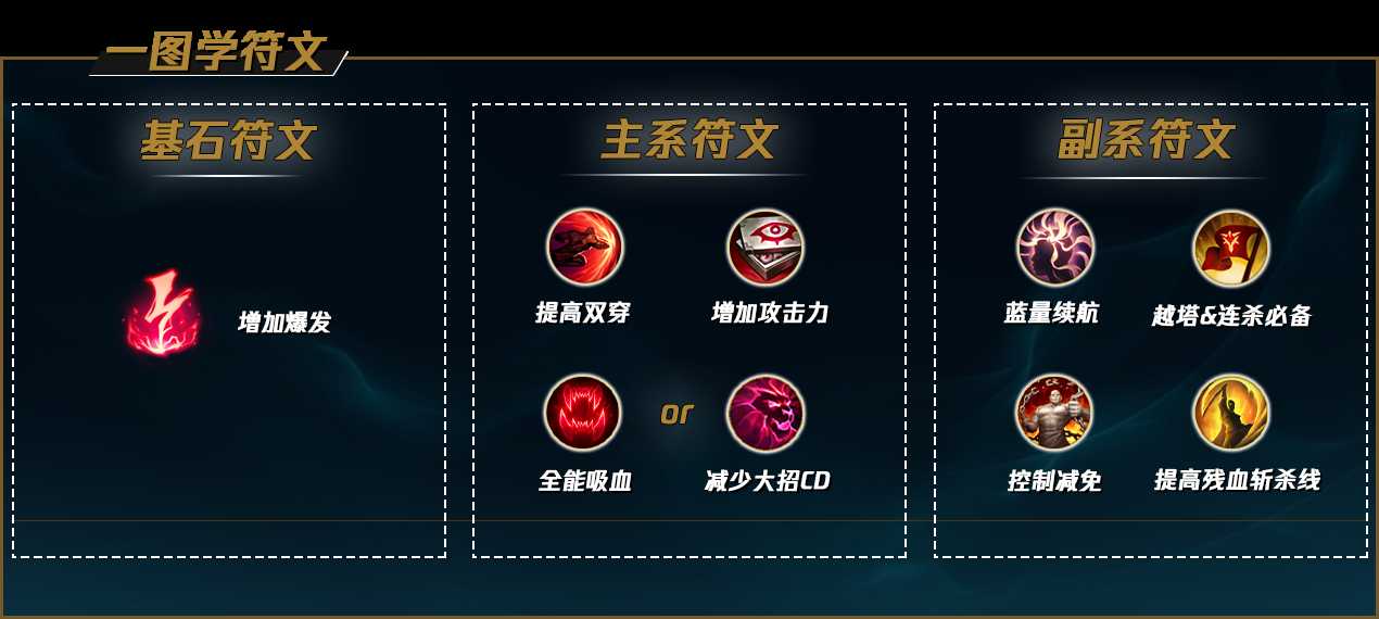 LOL2022阿卡丽符文推荐_http://www.abetid.com_游戏攻略_第2张