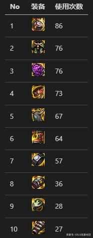 DNF110刺客装备搭配方法_游戏攻略_第3张_ab游戏 DNF110刺客装备搭配方法_http://www.abetid.com_游戏攻略_第3张