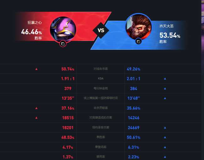 LOL谁打凯南好打_http://www.abetid.com_游戏攻略_第3张