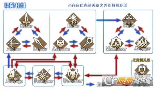 fgo foreigner职介评价和克制关系_http://www.abetid.com_游戏攻略_第2张