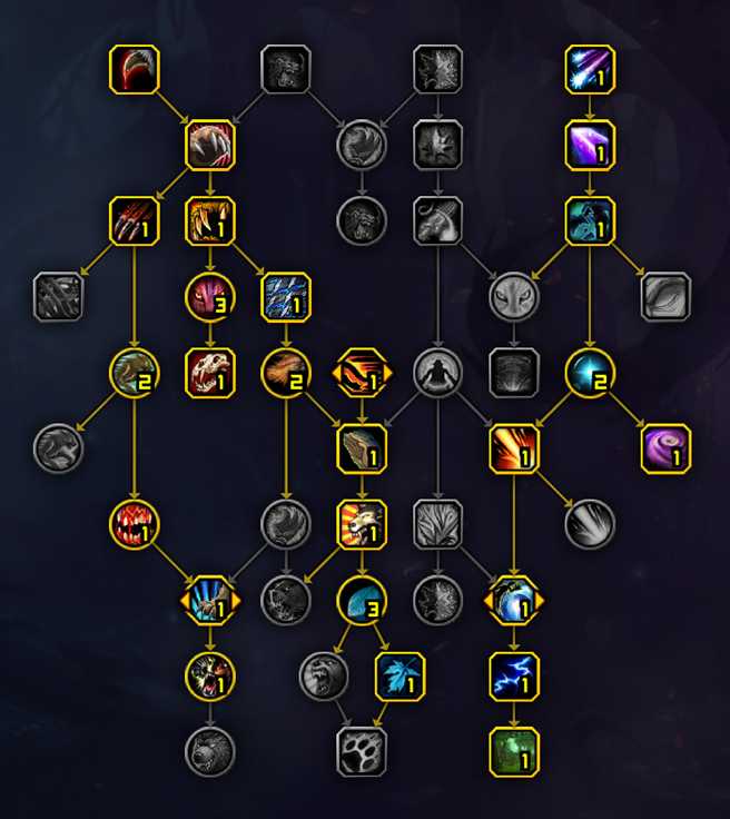 魔兽世界10.0猫德大米天赋加点建议_http://www.abetid.com_游戏攻略_第2张