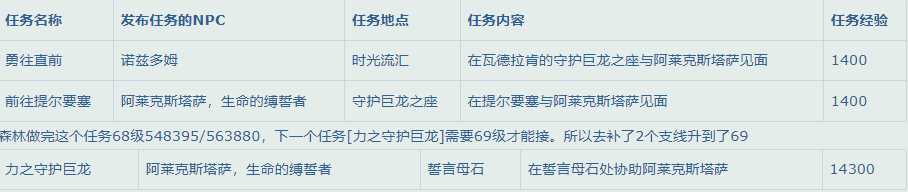 魔兽世界10.0如何升级_http://www.abetid.com_游戏攻略_第21张