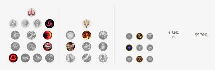 LOLS11小炮符文加点_http://www.abetid.com_游戏攻略_第2张