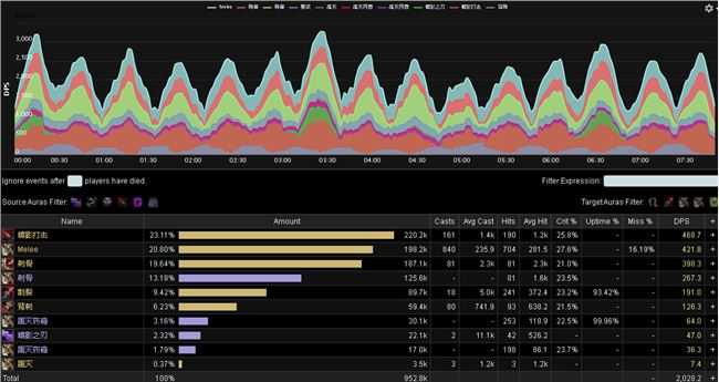 魔兽世界正式服敏锐贼输出技巧_http://www.abetid.com_游戏攻略_第3张