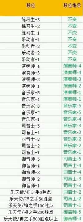 qq炫舞手游s3赛季段位继承规则_游戏攻略_第2张_ab游戏 qq炫舞手游s3赛季段位继承规则_http://www.abetid.com_游戏攻略_第2张