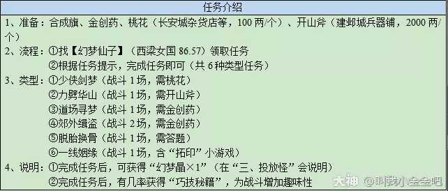 梦幻西游寻梦追忆攻略2023版本_http://www.abetid.com_游戏攻略_第2张