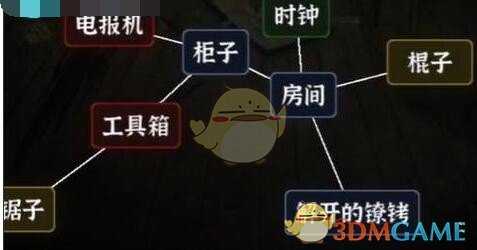 文字逃脱游戏全关卡攻略_游戏攻略_第11张_ab游戏 文字逃脱游戏全关卡攻略_http://www.abetid.com_游戏攻略_第11张