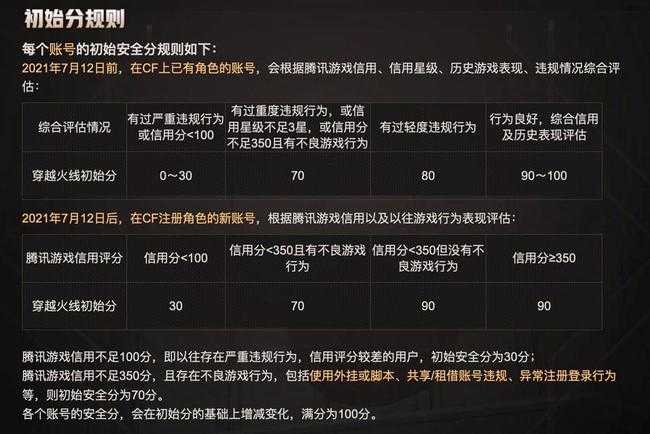 cf快速刷安全分方法_游戏攻略_第2张_ab游戏 cf快速刷安全分方法_http://www.abetid.com_游戏攻略_第2张