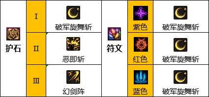 dnf巴卡尔剑宗护石选择_http://www.abetid.com_游戏攻略_第1张