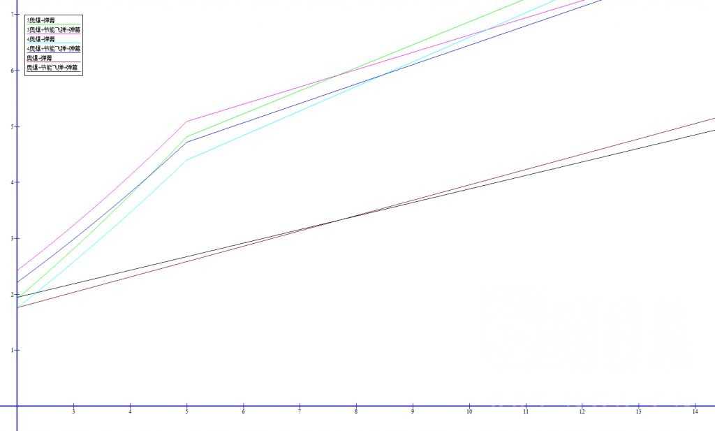 魔兽世界10.0奥法aoe手法介绍_http://www.abetid.com_游戏攻略_第3张