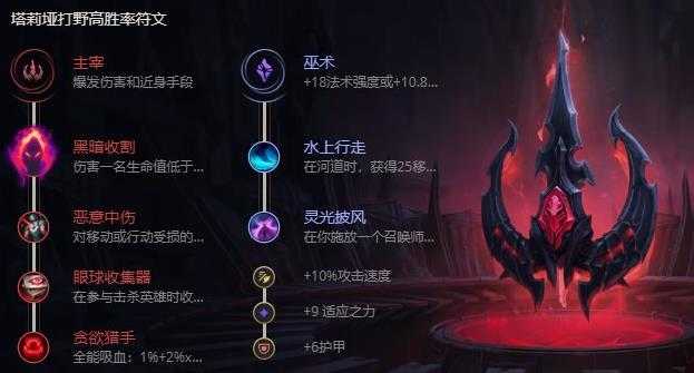 LOL2023岩雀符文设置_游戏攻略_第2张_ab游戏 LOL2023岩雀符文设置_http://www.abetid.com_游戏攻略_第2张