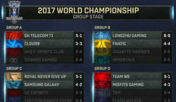 英雄联盟s7edg小组赛战绩整理_http://www.abetid.com_游戏攻略_第2张