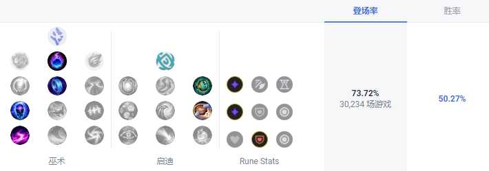 LOLS13莫甘娜天赋推荐指南_游戏攻略_第2张_ab游戏 LOLS13莫甘娜天赋推荐指南_http://www.abetid.com_游戏攻略_第2张